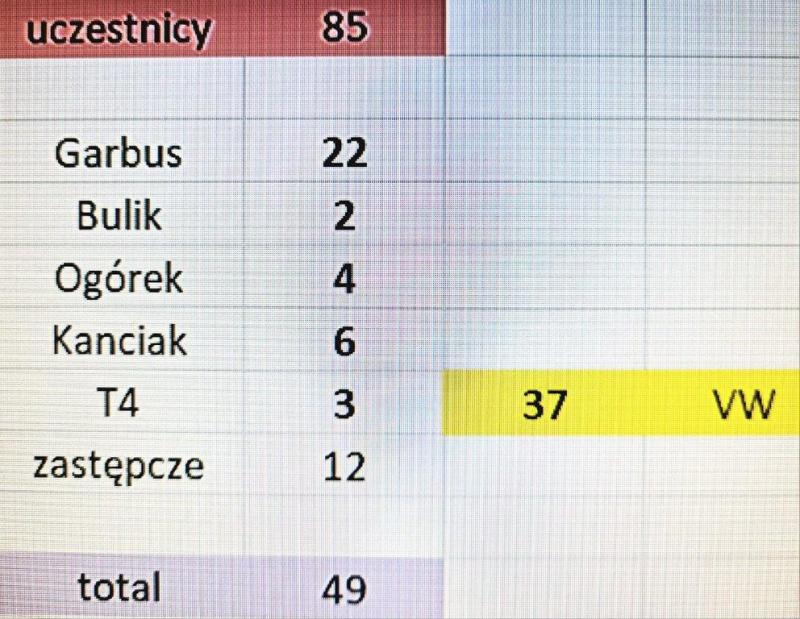 Statystyki spotkania